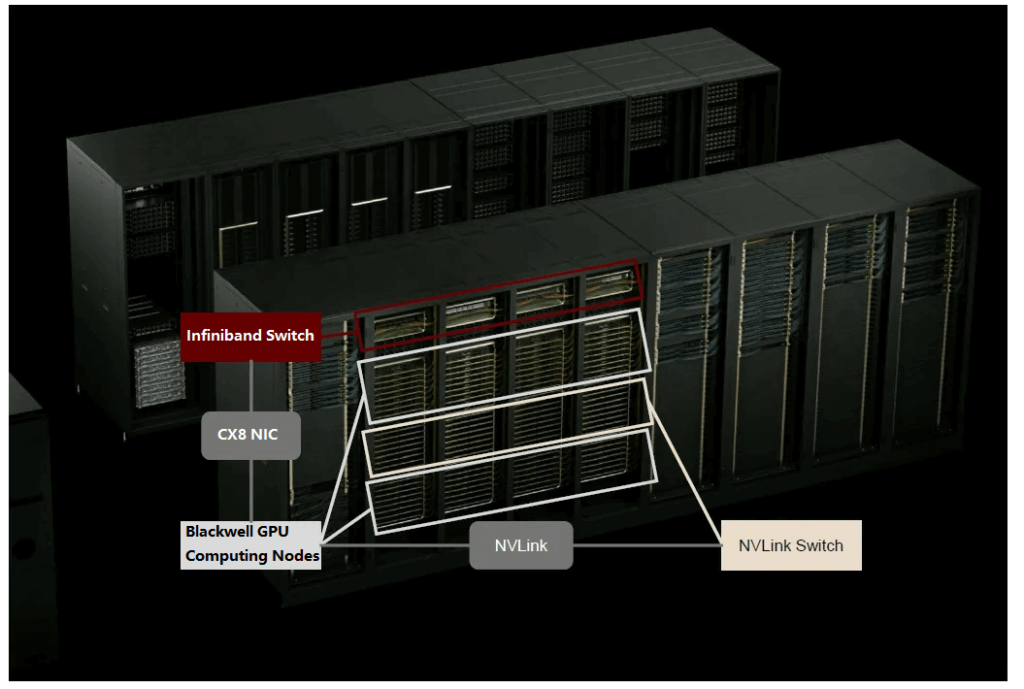 GB200 computing cluster network architecture