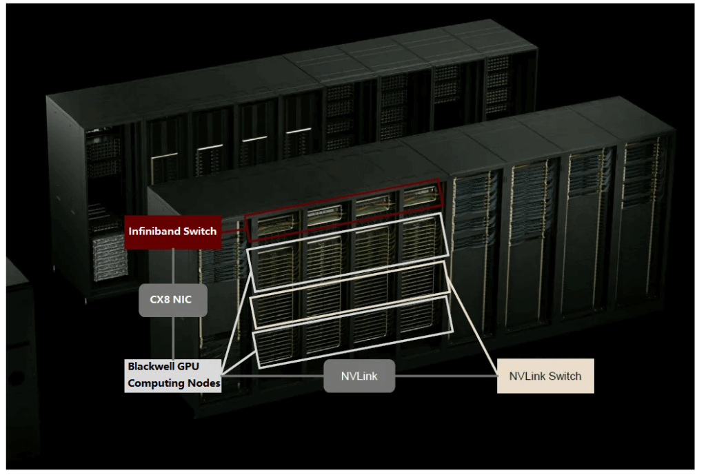 GB200 コンピューティング クラスターのネットワーク アーキテクチャ