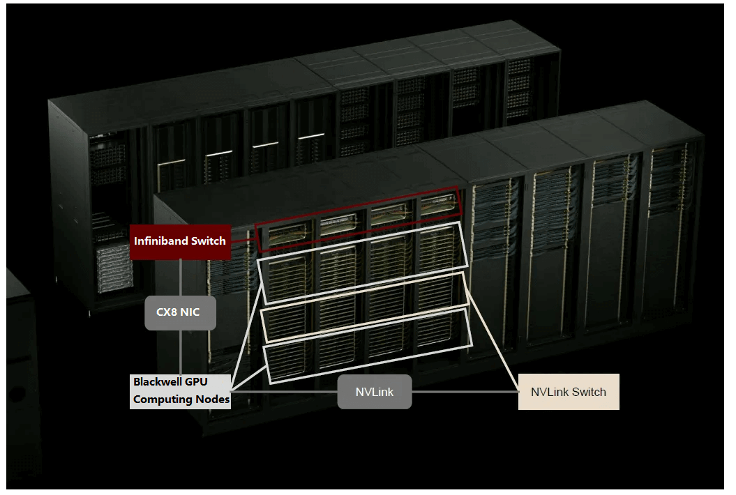 AI Industry Drives Demand for 1.6T OSFP-XD | FiberMall