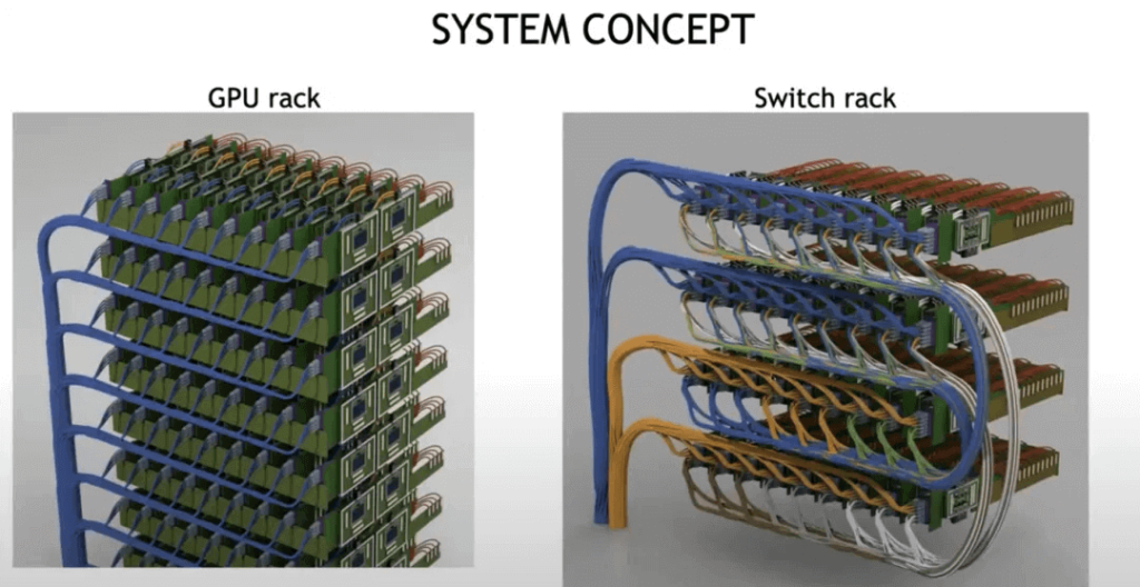 GPU rack