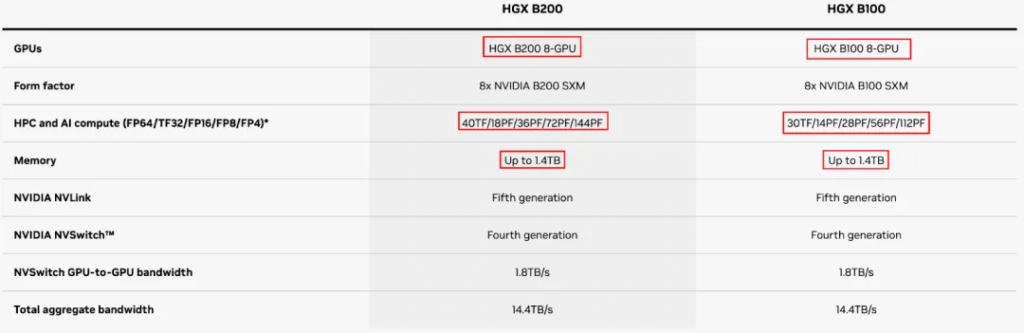 HGX B100