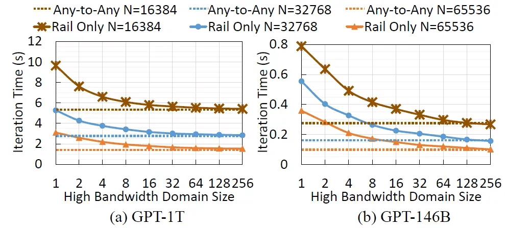 High Bandwidth Domain (HBD)