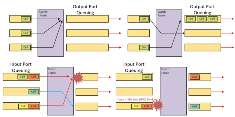 NVIDIA GB200: Interconnect Architecture and Evolution | FiberMall
