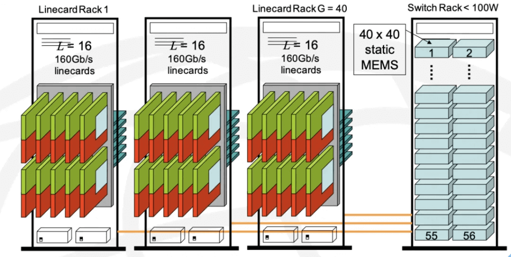 MEMS-based optical switches