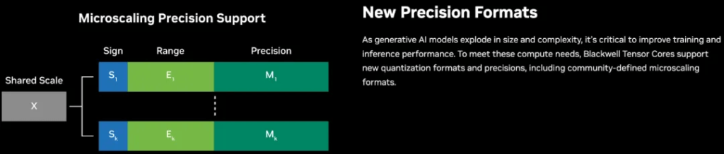 Microscaling data format