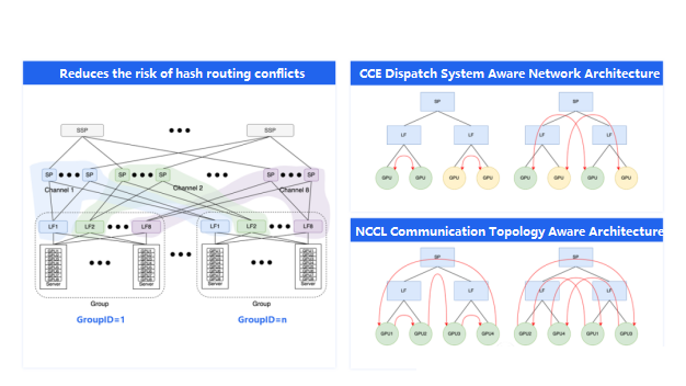 NCCL