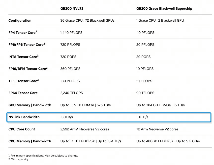 NVLINK interconnect