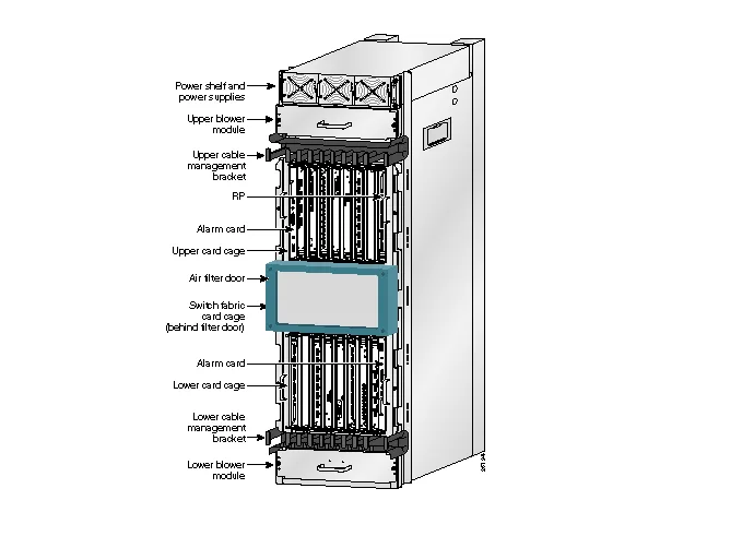 Bandeja NVSwitch