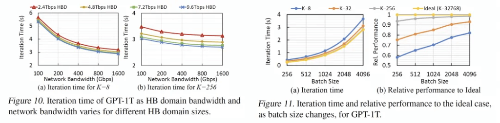 Scale-Up NVLINK network size grows