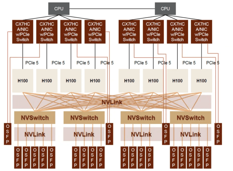 AI Industry Drives Demand for 1.6T OSFP-XD | FiberMall