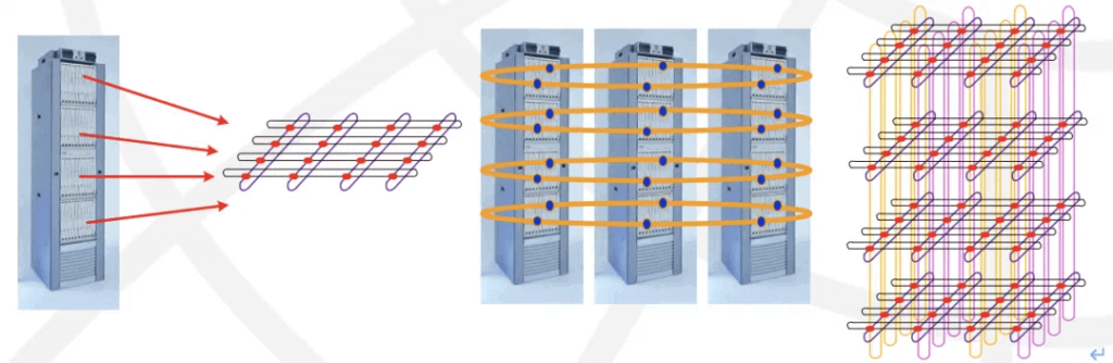 Terabit-scale routers