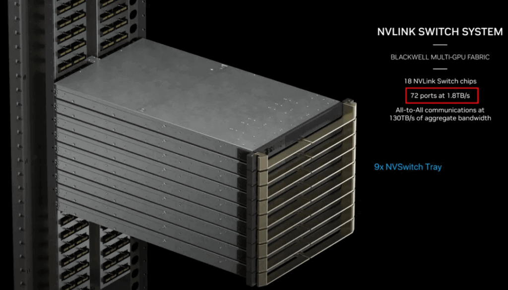 El sistema NVSwitch utilizado en el NVL72