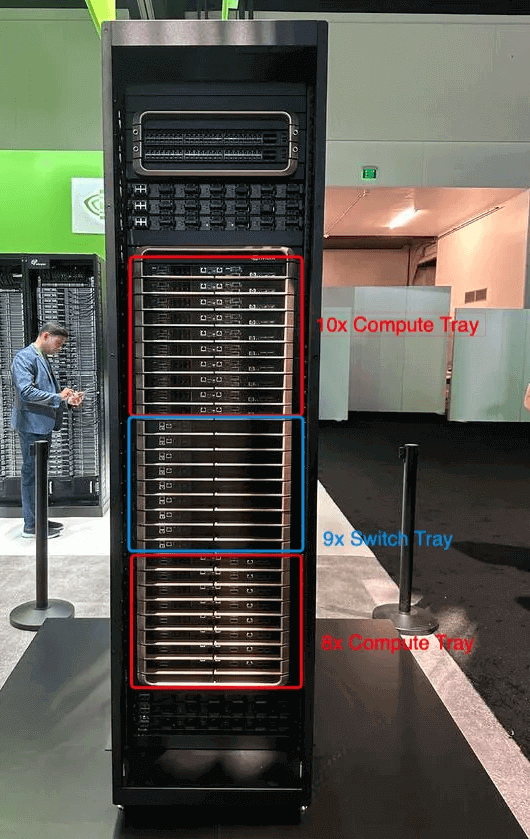 L'ensemble du rack prend en charge 18 plateaux de calcul et 9 plateaux de commutation