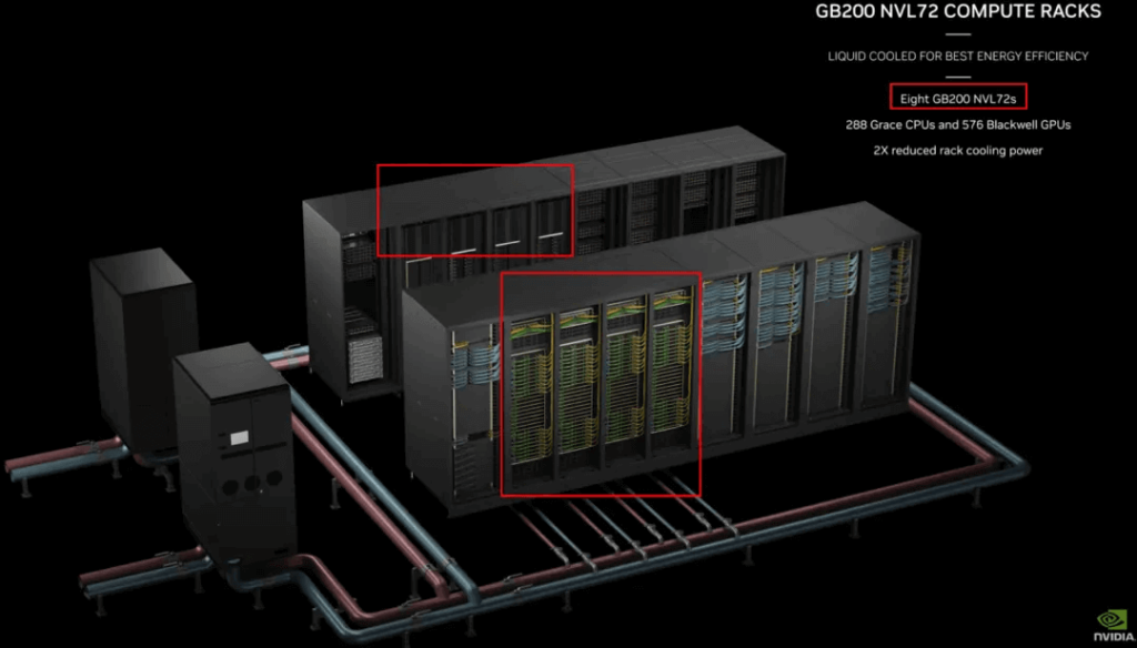 Las bandejas NVSwitch de segundo nivel