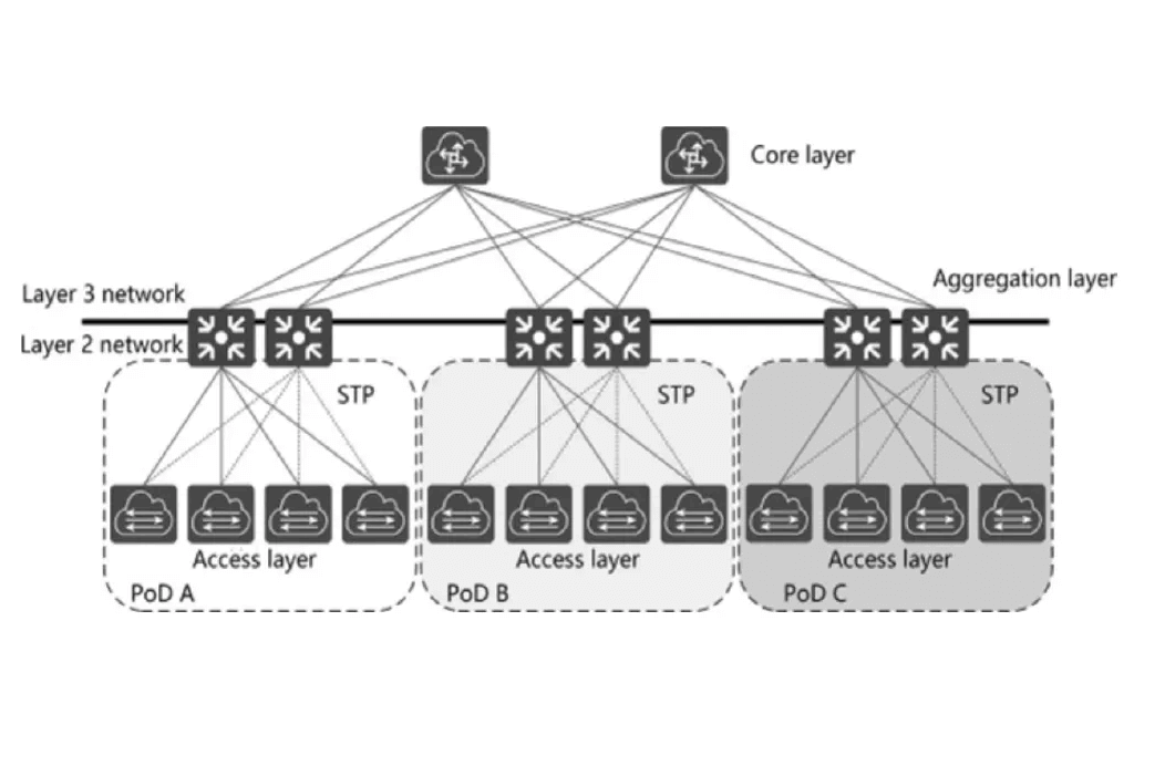 加速する AI 業界により 1.6T OSFP-XD の需要が高まる