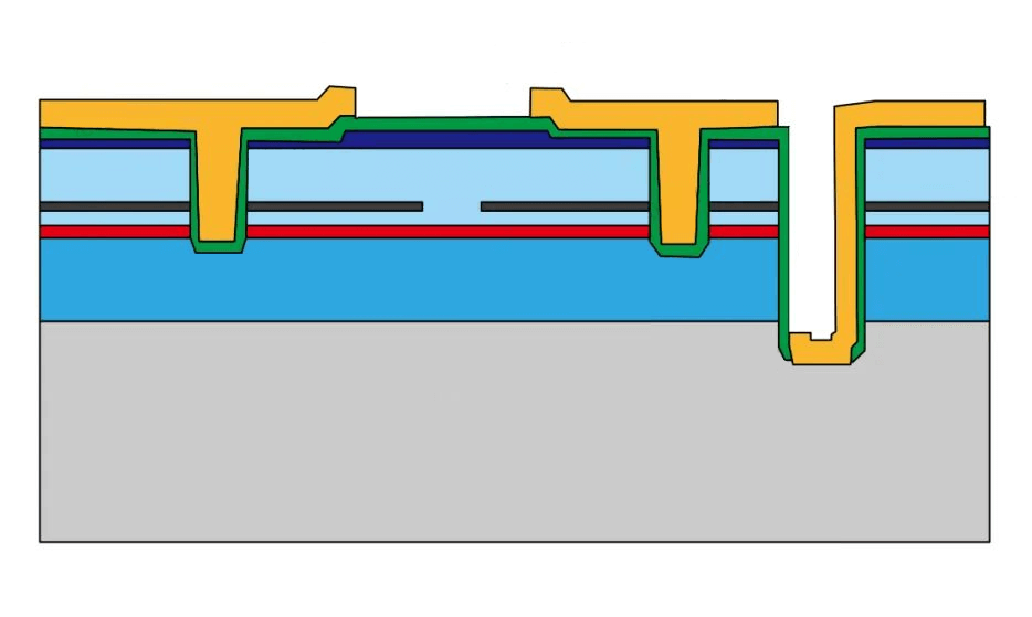 VCSEL à émission maximale