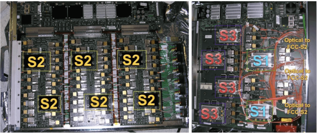 um cluster de placa de linha 1152 em grande escala