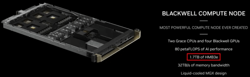 blackwell compute node