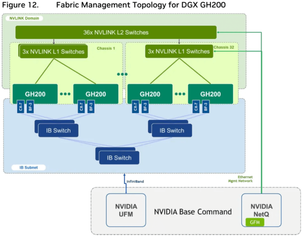 fabric management topology