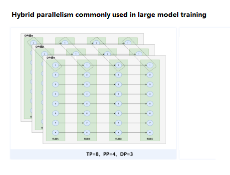 hybrid parallelism