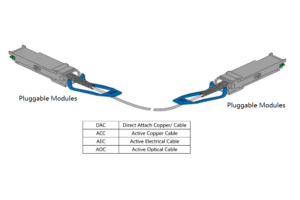 module