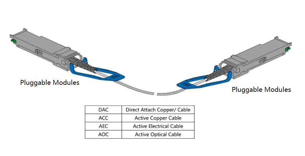 Modulen