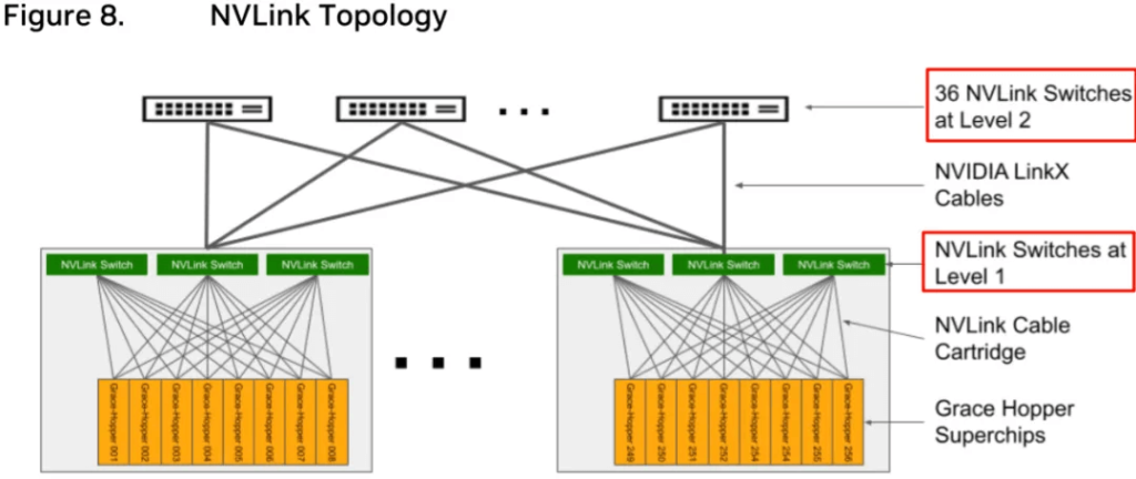 nvlink topology