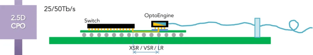 optoengine