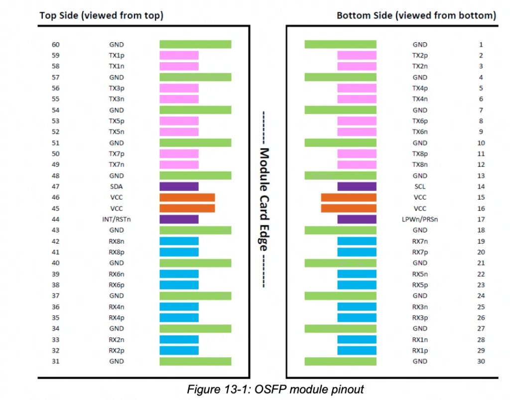 osfp module pinout