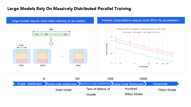 paralleles Training