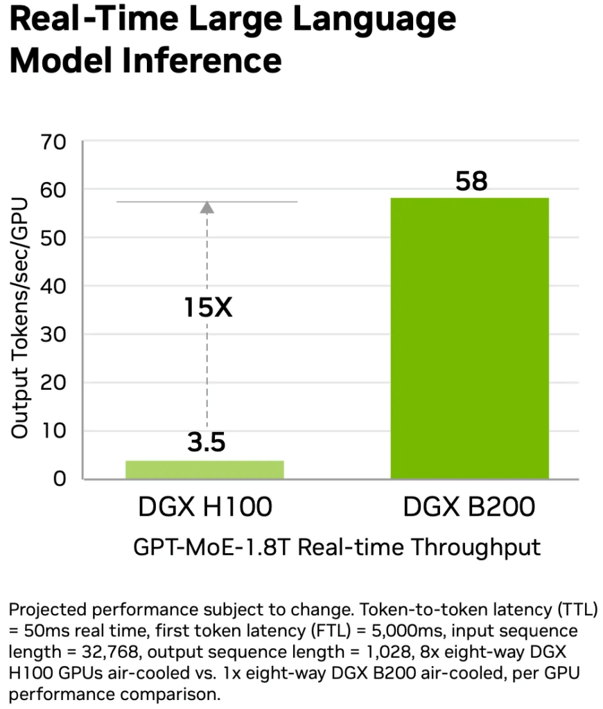 real-time large language model inference