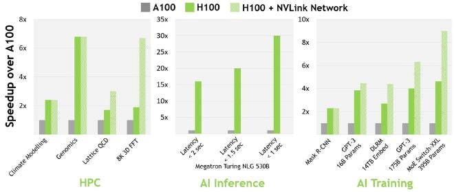 Performance Benchmarks: H100 vs A100