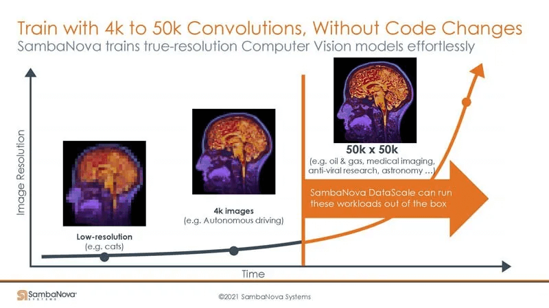 4k to 50k convolutions