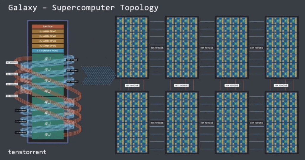 A simple 2D mesh structure