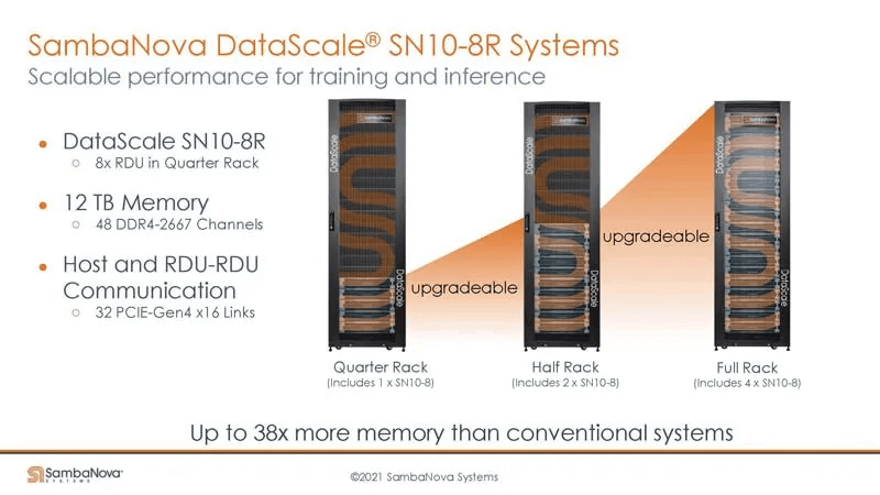 An SN10-8R has 48 channels