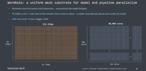 Gpu Using Fiber Ethernet-Based GPU Scale-UP Networks | FiberMall