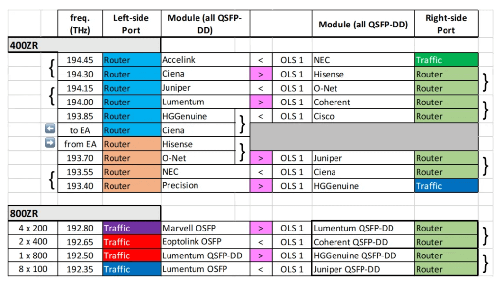 Channel Plan Table 400G 800G