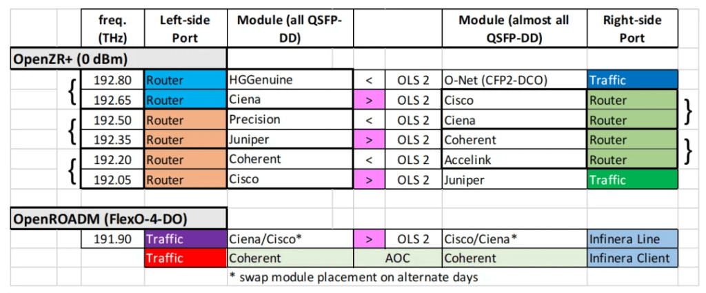 Channel Plan Table OPEN ZR