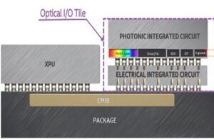 ntel's-Outlook-on-Future-photonic integration