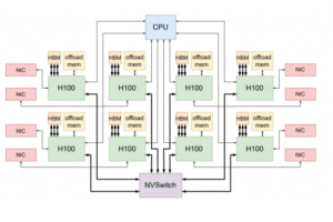 Memory Pooling for ScaleUP