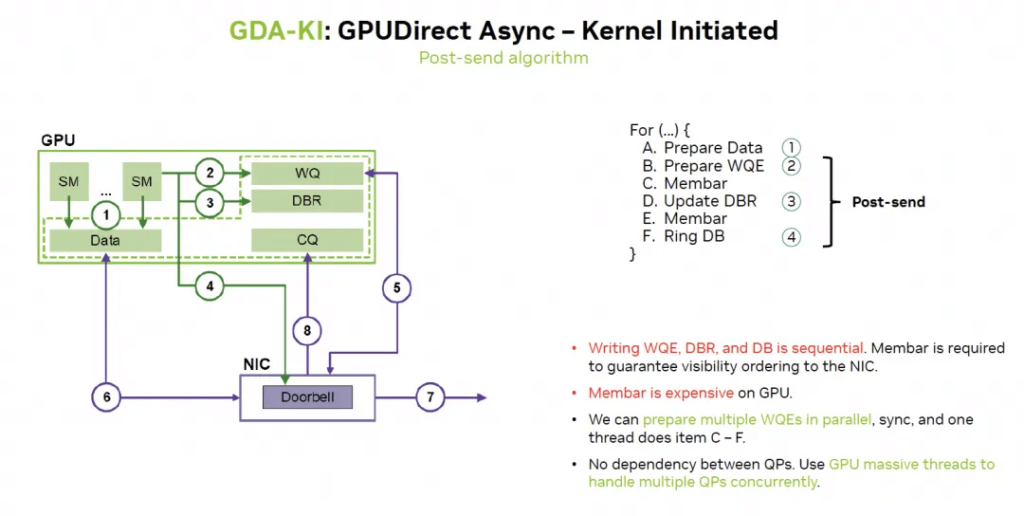 Nvidia is addressing this through GDA-KI