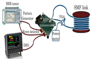 Схема оптоволоконной связи PCIE GEN4