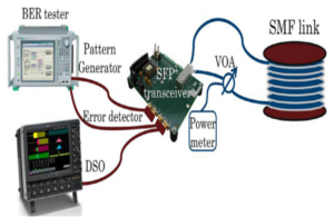 PCIE GEN4-Glasfaserverbindungsdiagramm