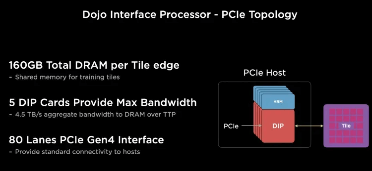 PCle topology