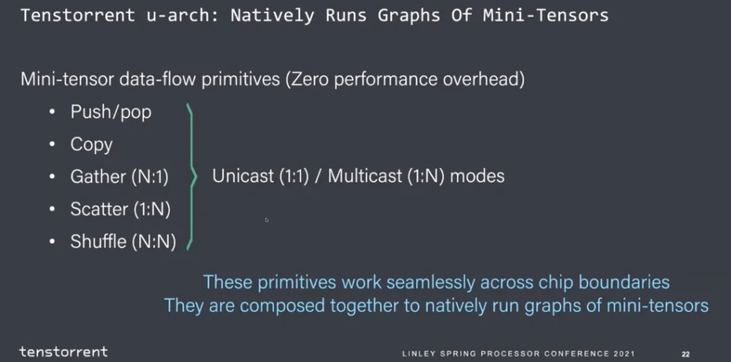 Supports multiple functional communication source languages