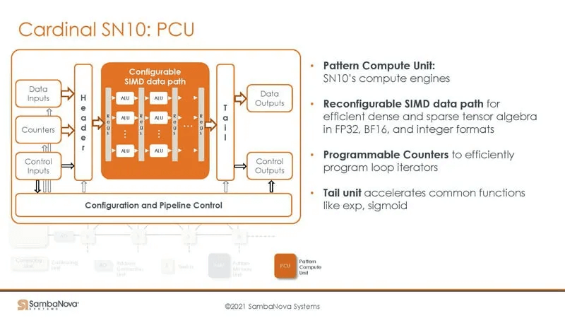 The PCU is primarily composed of configurable SIMD instructions