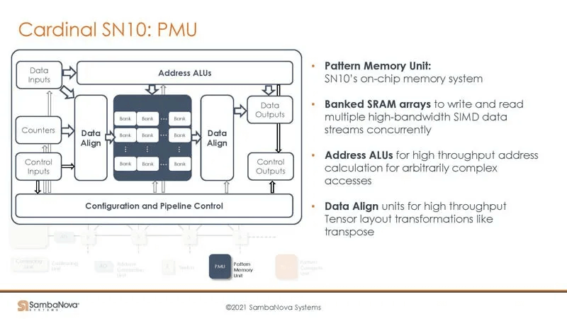 The PMU is a multi-banked SRAM that supports tensor data format conversions, such as Transpose