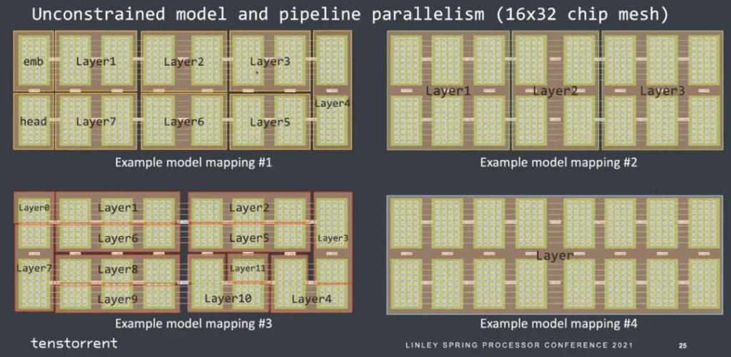 The final mapping constraints to the core