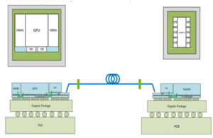 architecture diagram for integrated photonics