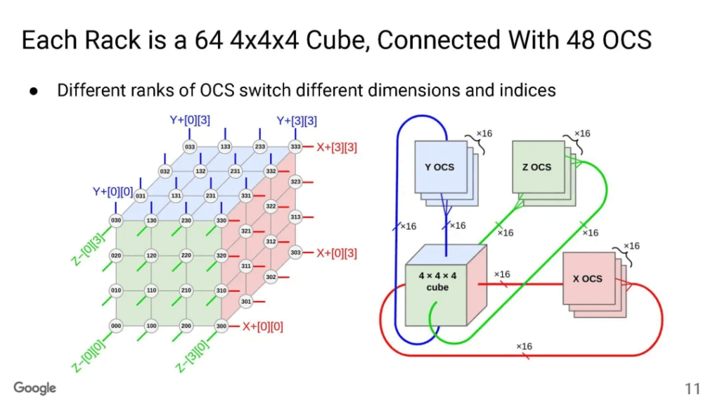 connected with 48 ocs